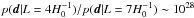 Mathematical equation: \hbox{$p({\fitdata | L=4H_0^{-1}}) / p({\fitdata | L=7H_0^{-1}}) \sim 10^{28}$}