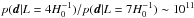 Mathematical equation: \hbox{$p({\fitdata | L=4H_0^{-1}}) / p({\fitdata | L=7H_0^{-1}}) \sim 10^{11}$}