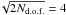 Mathematical equation: \hbox{$\!\sqrt{2 N_{\rm d.o.f.}} = 4$}