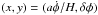 Mathematical equation: \hbox{$(x,y)=(a \dot \phi/H , \delta \phi)$}