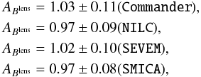 Mathematical equation: \begin{eqnarray*} && A_{B^{\mathrm{lens}}} = 1.03 \pm 0.11 (\commander),\\ && A_{B^{\mathrm{lens}}} = 0.97 \pm 0.09 (\nilc),\\ && A_{B^{\mathrm{lens}}} = 1.02 \pm 0.10 (\sevem),\\ &&A_{B^{\mathrm{lens}}} = 0.97 \pm 0.08 (\smica), \end{eqnarray*}