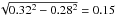 Mathematical equation: \hbox{$\sqrt{0.32^2 -0.28^2} = 0.15$}