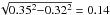 Mathematical equation: \hbox{$\sqrt{0.35^2{-}0.32^2} = 0.14$}