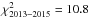 Mathematical equation: \hbox{$\chi^2_{2013-2015} = 10.8$}