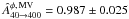 Mathematical equation: \hbox{$\hat{A}^{\phi, \, \text{MV}}_{40 \rightarrow 400} = 0.987 \pm 0.025$}