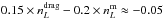 Mathematical equation: \hbox{$0.15\times n_\ellp^{\rm drag}-0.2\times n_\ellp^{\rm m} \approx -0.05$}