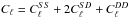 Mathematical equation: \hbox{$C_\ell = C^{SS}_\ell + 2 C^{SD}_\ell + C^{DD}_\ell$}