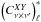 Mathematical equation: \hbox{$\left (C^{XY}_{\nu \times \nu'} \right )^*_\ell$}