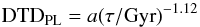 Mathematical equation: \begin{equation} \label{eqn:plDTD} \textnormal{DTD}_{\textnormal{PL}} = a(\tau/\textnormal{Gyr})^{-1.12} \end{equation}
