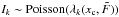 Mathematical equation: \hbox{$I_k \sim {\rm Poisson}(\lambda_k(x_{\rm c}, \tilde{F}))$}