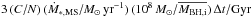 Mathematical equation: \hbox{$3\,(C/N)\,(\dot M_{*,{\rm MS}}/M_{\odot}\,{\rm yr}^{-1})\,(10^8\,M_{\odot}/\overline{M_{{\rm BH},{\rm i}}})\,\Delta t/{\rm Gyr}$}