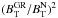Mathematical equation: \hbox{$(B_{\rm T}^{\rm GR}/B_{\rm T}^{\rm N})^2$}
