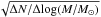 \hbox{$\sqrt{\Delta N/\Delta\!\log(M/M_\odot)}$}