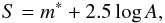 \appendix \setcounter{section}{1} \begin{equation} \label{eq:surface_brightness} S = m^* + 2.5\log{A}, \end{equation}
