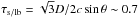 \hbox{$\tau_{\rm s/lb} ={\sqrt{3}} D/2c \sin\theta\sim 0.7$}