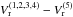 Mathematical equation: \hbox{$V_{\rm r}^{(1,2,3,4)}-V_{\rm r}^{(5)}$}