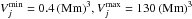 Mathematical equation: \hbox{$V_j^{\min}=0.4\,(\mathrm{Mm})^3, V_j^{\max}=130\,(\mathrm{Mm})^3$}