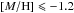 Mathematical equation: \hbox{$[M/{\rm H}]\leqslant -1.2$}