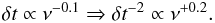 Mathematical equation: \begin{equation} \delta t \propto \nu^{-0.1} \Rightarrow \delta t ^{-2} \propto \nu^{+0.2}. \end{equation}