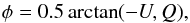 Mathematical equation: \begin{equation} \label{qutoangle} \phi = 0.5 \arctan(-U,Q), \end{equation}