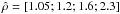 Mathematical equation: \hbox{$\hat{\rho}=[1.05; 1.2; 1.6; 2.3]$}