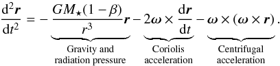 Mathematical equation: \begin{equation} \label{eq:eom1} \frac{ \dif^2 \vec{r} }{ \dif t^2 } = - \underbrace{ \frac{ G M\sub{\star} ( 1 - \beta ) }{ r^3 } \vec{r} }_{ \substack{ \text{Gravity and} \\ \text{radiation pressure} } } - \underbrace{ 2 \boldsymbol{ \omega } \times \frac{ \dif \vec{r} }{ \dif t } }_{ \substack{ \text{\vphantom{g}Coriolis} \\ \text{acceleration} } } - \underbrace{ \vphantom{\frac{a}{b}} \boldsymbol{ \omega } \times ( \boldsymbol{ \omega } \times \vec{r} ) }_{ \substack{ \text{Centrifugal} \\ \text{acceleration} } }. \end{equation}