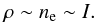 \begin{equation} \label{eq:rad_model} \rho \sim n_{\mathrm{e}} \sim I . \end{equation}