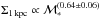 \hbox{$\Sigma_{1\,{\rm kpc}}\propto\mathcal{M}_*^{(0.64\pm0.06)}$}