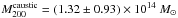 \hbox{$M_{200}^{\textnormal{caustic}}=\left(1.32\pm0.93\right)\times10^{14}~M_{\odot}$}