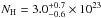 \hbox{$N_{\rm H} = 3.0^{+ 0.7}_{- 0.6} \times 10^{23}$}