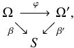 \begin{equation} \label{eq:diag} \arraycolsep=0pt \begin{array}{ccc} \Omega & \xrightarrow{~~~\varphi~~} & \Omega', \\ ~~_{\beta} & \searrow~~~~\swarrow & _{\beta'}~~ \\ & S & \end{array} \end{equation}