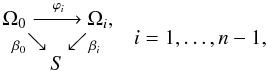 \begin{equation} \label{eq:diag_n} \arraycolsep=0pt \begin{array}{ccc} \Omega_0 & \xrightarrow{~~~\varphi_i~~} & \Omega_i, \\ ~~_{\beta_0} & \searrow~~~~\swarrow & _{\beta_i}~~ \\ & S & \end{array} \quad i = 1, \dots, n-1, \end{equation}