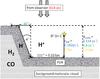 Thumbnail: Fig. 2 Refer to the following caption and surrounding text.