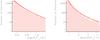 Thumbnail: Fig. 6 Refer to the following caption and surrounding text.