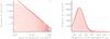 Thumbnail: Fig. 7 Refer to the following caption and surrounding text.