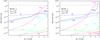 Thumbnail: Fig. 3 Refer to the following caption and surrounding text.