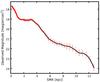 Thumbnail: Fig. 3 Refer to the following caption and surrounding text.