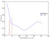 Thumbnail: Fig. 4 Refer to the following caption and surrounding text.