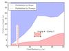 Thumbnail: Fig. 6 Refer to the following caption and surrounding text.
