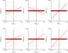 Thumbnail: Fig. 6 Refer to the following caption and surrounding text.