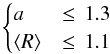 Mathematical equation: \appendix \setcounter{section}{2} \begin{equation} \label{eq:convex-criteria} \begin{cases} a &\le \,1.3 \\ \langle R \rangle &\le \,1.1 \end{cases} \end{equation}
