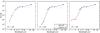 Thumbnail: Fig. 5 Refer to the following caption and surrounding text.