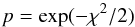Mathematical equation: \appendix \setcounter{section}{3} \begin{equation} p = {\rm exp}(-\chi^2/2) \end{equation}
