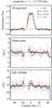 Thumbnail: Fig. 3 Refer to the following caption and surrounding text.
