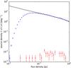 Thumbnail: Fig. 9 Refer to the following caption and surrounding text.