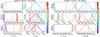 Thumbnail: Fig. 17 Refer to the following caption and surrounding text.