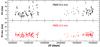 Thumbnail: Fig. 6 Refer to the following caption and surrounding text.