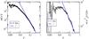 Thumbnail: Fig. 3 Refer to the following caption and surrounding text.