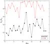 Thumbnail: Fig. 4 Refer to the following caption and surrounding text.