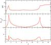 Thumbnail: Fig. 8 Refer to the following caption and surrounding text.
